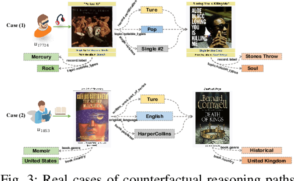 Figure 3 for Reinforced Path Reasoning for Counterfactual Explainable Recommendation