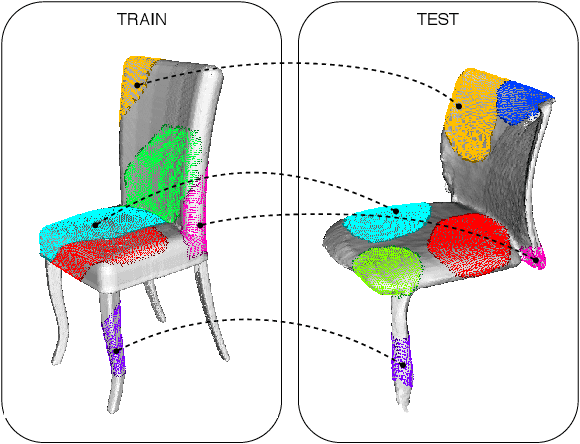 Figure 1 for Addressing the Sim2Real Gap in Robotic 3D Object Classification