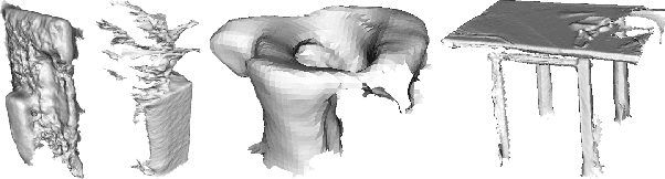 Figure 3 for Addressing the Sim2Real Gap in Robotic 3D Object Classification