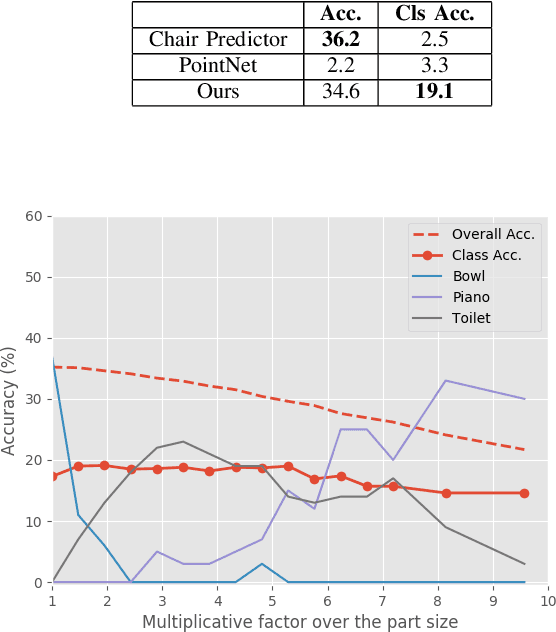Figure 4 for Addressing the Sim2Real Gap in Robotic 3D Object Classification