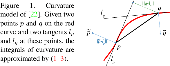 Figure 1 for Divergence Prior and Vessel-tree Reconstruction