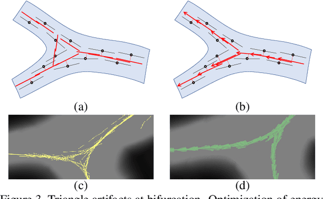 Figure 3 for Divergence Prior and Vessel-tree Reconstruction