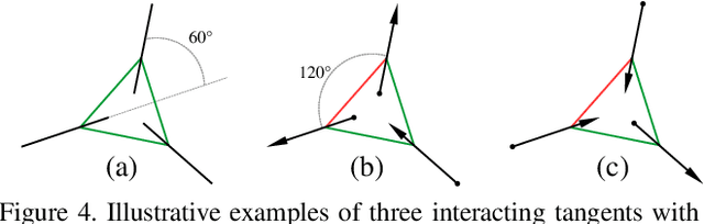 Figure 4 for Divergence Prior and Vessel-tree Reconstruction