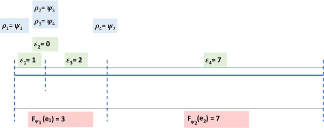 Figure 4 for A Tight Bound for Stochastic Submodular Cover