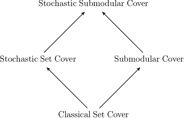 Figure 1 for A Tight Bound for Stochastic Submodular Cover