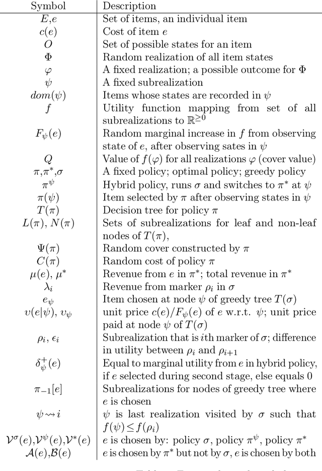Figure 2 for A Tight Bound for Stochastic Submodular Cover