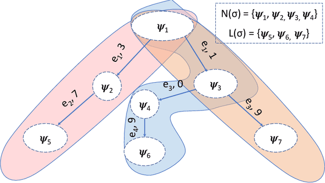 Figure 3 for A Tight Bound for Stochastic Submodular Cover
