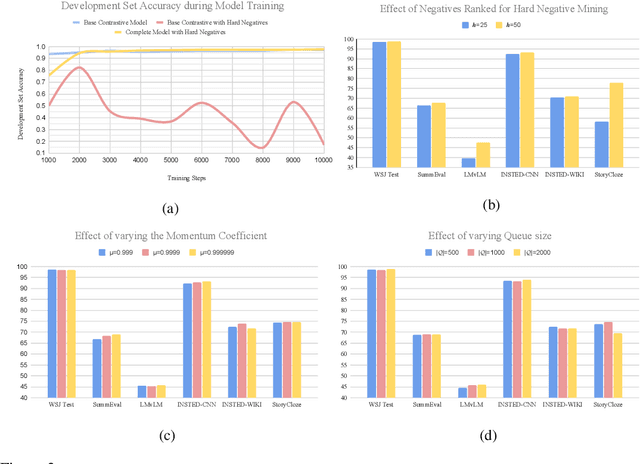 Figure 3 for Rethinking Self-Supervision Objectives for Generalizable Coherence Modeling