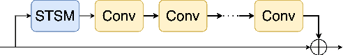 Figure 3 for STSM: Spatio-Temporal Shift Module for Efficient Action Recognition