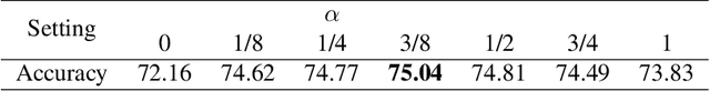 Figure 2 for STSM: Spatio-Temporal Shift Module for Efficient Action Recognition