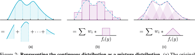 Figure 2 for Localization with Sampling-Argmax