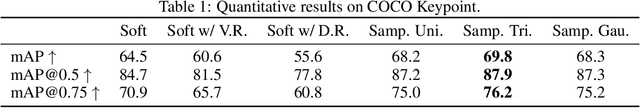 Figure 1 for Localization with Sampling-Argmax