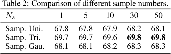 Figure 3 for Localization with Sampling-Argmax