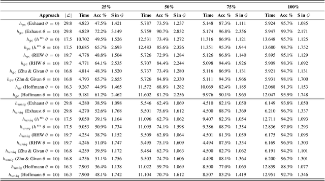 Figure 4 for The More the Merrier?! Evaluating the Effect of Landmark Extraction Algorithms on Landmark-Based Goal Recognition