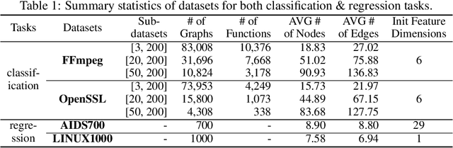 Figure 2 for Hierarchical Graph Matching Networks for Deep Graph Similarity Learning