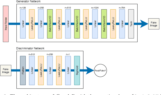 Figure 1 for Generalization of GANs under Lipschitz continuity and data augmentation