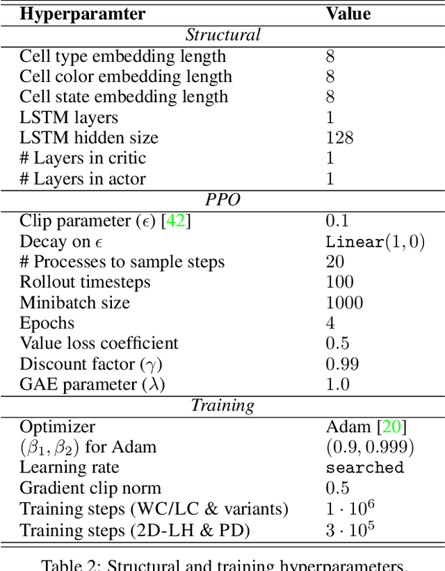 Figure 4 for Bridging the Imitation Gap by Adaptive Insubordination