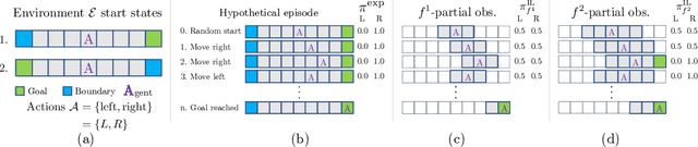 Figure 1 for Bridging the Imitation Gap by Adaptive Insubordination