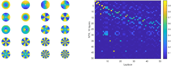 Figure 3 for On the Similarity between the Laplace and Neural Tangent Kernels