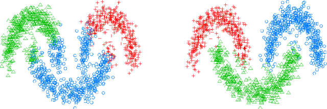 Figure 4 for Multiclass Diffuse Interface Models for Semi-Supervised Learning on Graphs