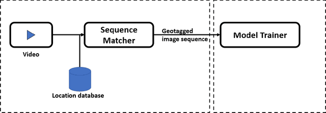Figure 2 for Improving Depth Estimation using Location Information