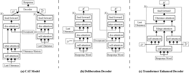 Figure 1 for A Compare Aggregate Transformer for Understanding Document-grounded Dialogue