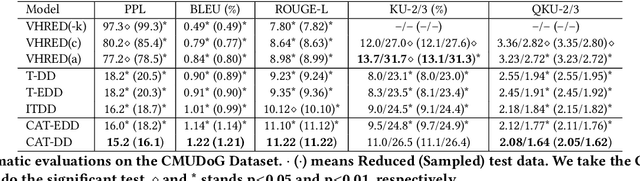 Figure 4 for A Compare Aggregate Transformer for Understanding Document-grounded Dialogue