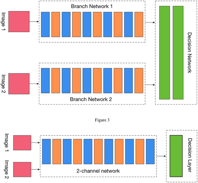 Figure 2 for Metric Classification Network in Actual Face Recognition Scene