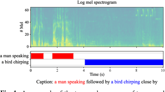 Figure 1 for Unsupervised Audio-Caption Aligning Learns Correspondences between Individual Sound Events and Textual Phrases