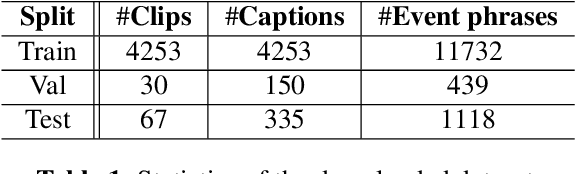 Figure 2 for Unsupervised Audio-Caption Aligning Learns Correspondences between Individual Sound Events and Textual Phrases
