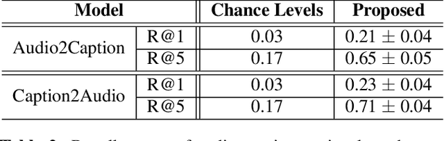 Figure 4 for Unsupervised Audio-Caption Aligning Learns Correspondences between Individual Sound Events and Textual Phrases