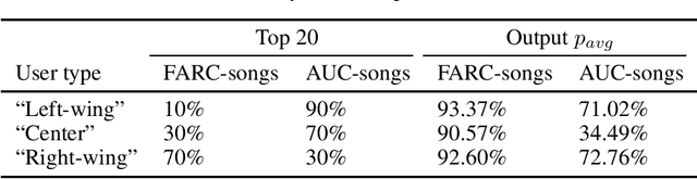 Figure 1 for Personalized musically induced emotions of not-so-popular Colombian music