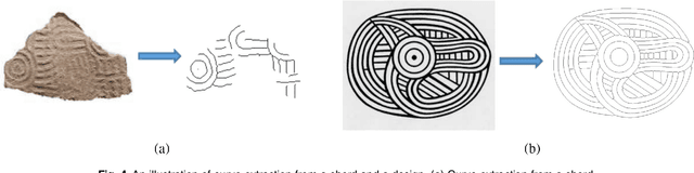 Figure 4 for Identifying Designs from Incomplete, Fragmented Cultural Heritage Objects by Curve-Pattern Matching