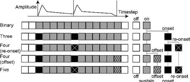 Figure 3 for Polyphonic Piano Transcription Using Autoregressive Multi-State Note Model