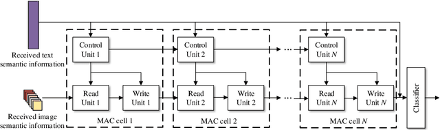 Figure 3 for Task-Oriented Multi-User Semantic Communications for Multimodal Data