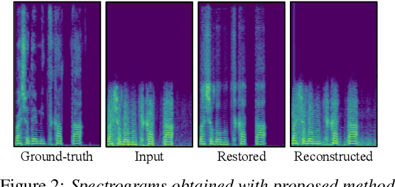 Figure 3 for SelfRemaster: Self-Supervised Speech Restoration with Analysis-by-Synthesis Approach Using Channel Modeling