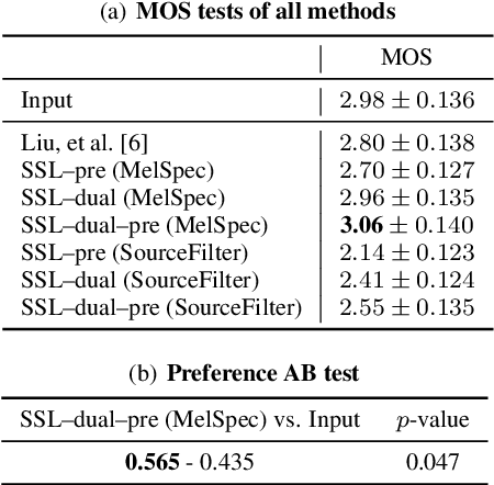 Figure 4 for SelfRemaster: Self-Supervised Speech Restoration with Analysis-by-Synthesis Approach Using Channel Modeling