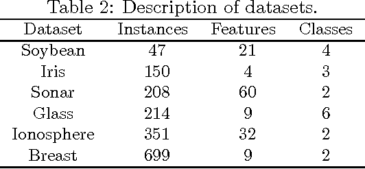 Figure 3 for A Novel Clustering Algorithm Based on Quantum Random Walk