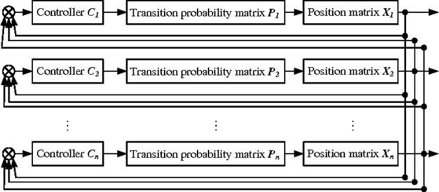 Figure 1 for A Novel Clustering Algorithm Based on Quantum Random Walk