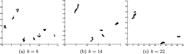 Figure 4 for A Novel Clustering Algorithm Based on Quantum Random Walk