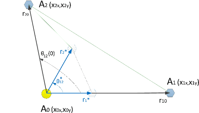 Figure 2 for Planar Cooperative Extremum Seeking with Guaranteed Convergence Using A Three-Robot Formation