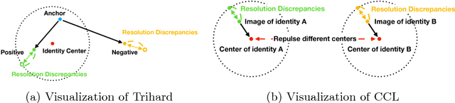 Figure 4 for Cross-Resolution Person Re-identification with Deep Antithetical Learning