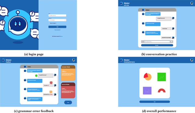 Figure 1 for Using Chatbots to Teach Languages