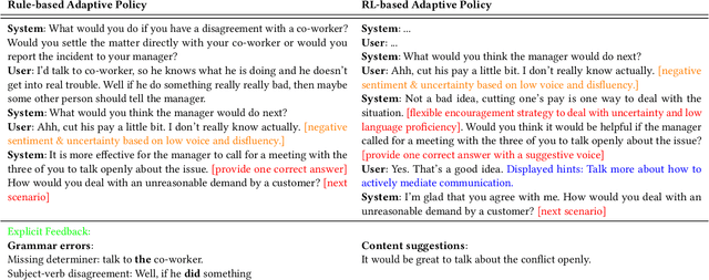 Figure 2 for Using Chatbots to Teach Languages