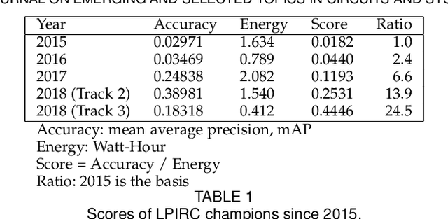 Figure 1 for Low-Power Computer Vision: Status, Challenges, Opportunities