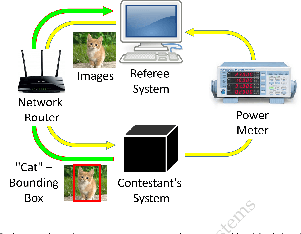 Figure 4 for Low-Power Computer Vision: Status, Challenges, Opportunities