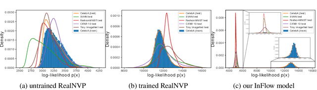 Figure 1 for InFlow: Robust outlier detection utilizing Normalizing Flows