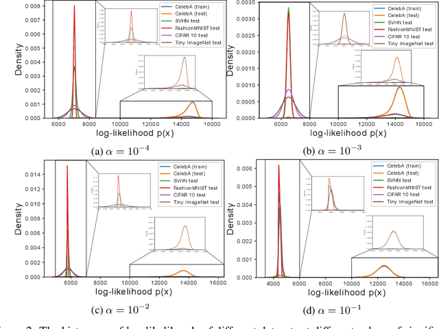 Figure 3 for InFlow: Robust outlier detection utilizing Normalizing Flows