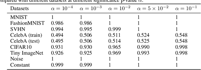 Figure 4 for InFlow: Robust outlier detection utilizing Normalizing Flows