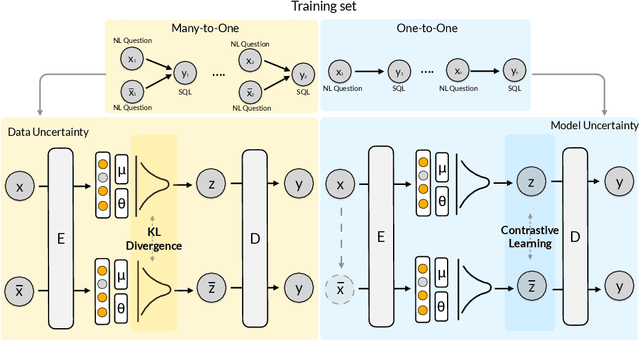 Figure 1 for SUN: Exploring Intrinsic Uncertainties in Text-to-SQL Parsers